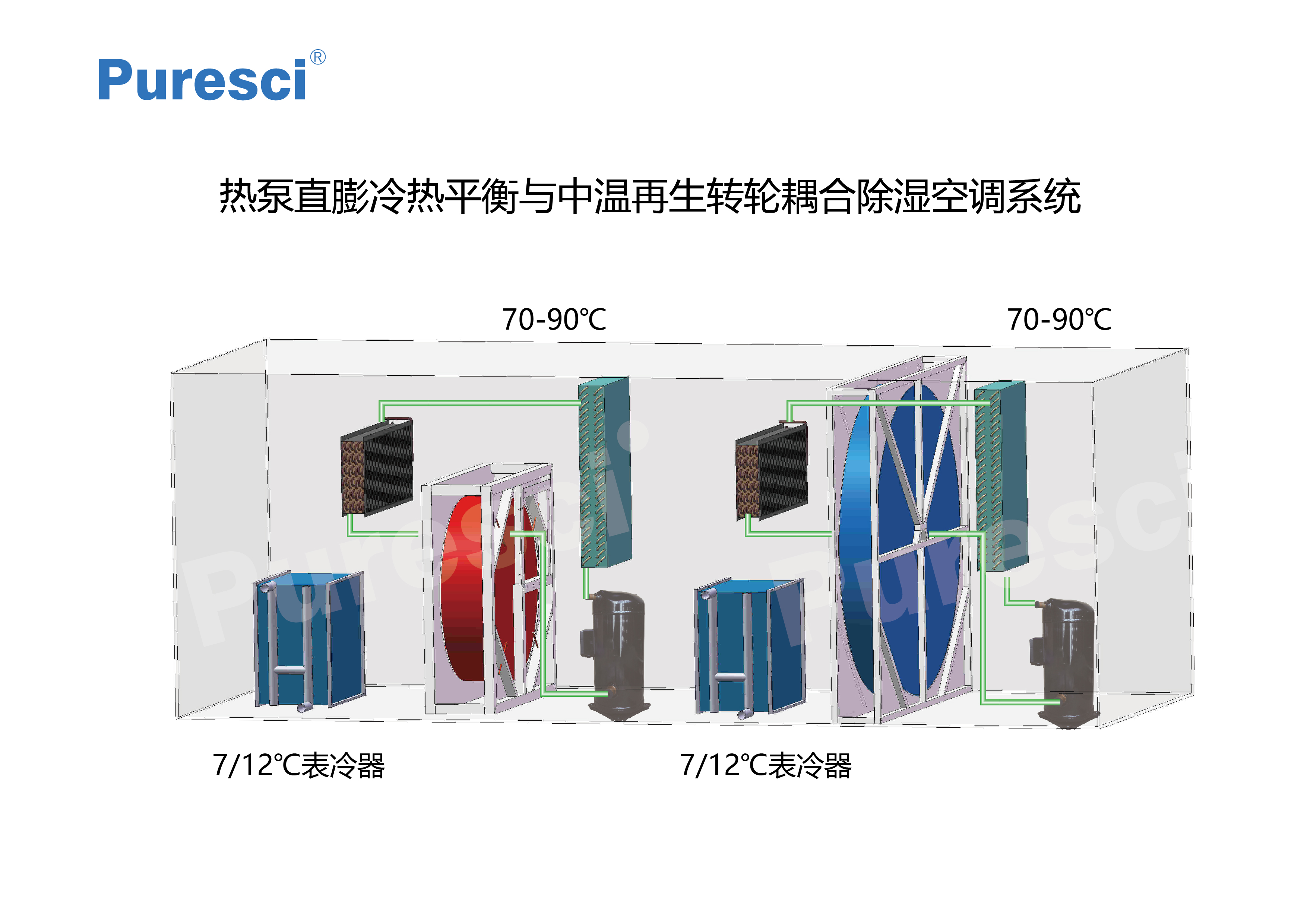 官網(wǎng)-中溫再生系統(tǒng)